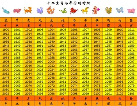 民國67年屬什麼|【十二生肖年份】12生肖年齡對照表、今年生肖 